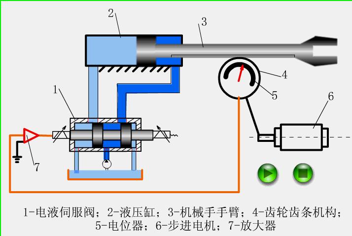 液压开关阀门工作原理动画演示,solidworks动画演示阀门原理