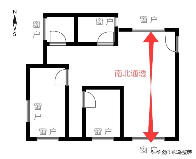 为什么不建议买朝北的房子,朝北的房子为什么不要买