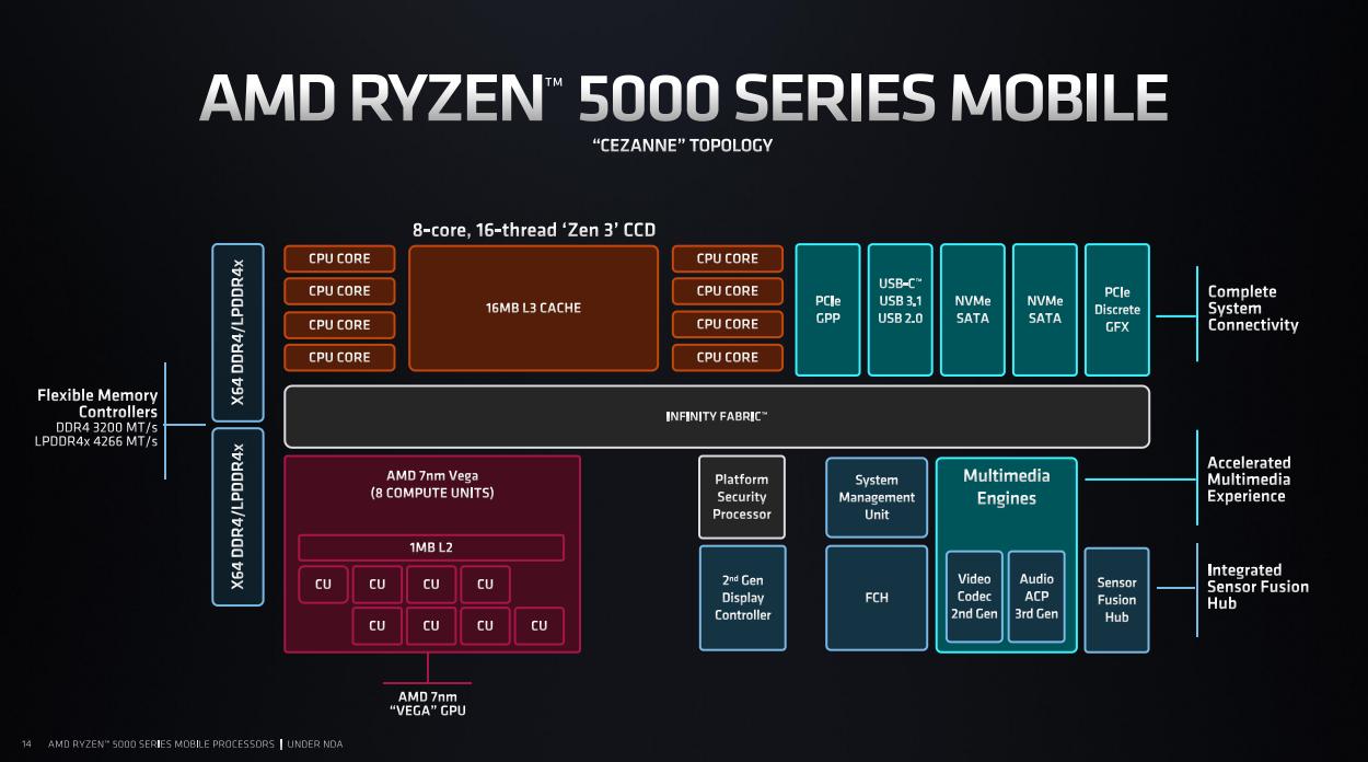 amd锐龙5000集显相当于什么显卡,amd锐龙4000h与amd5000