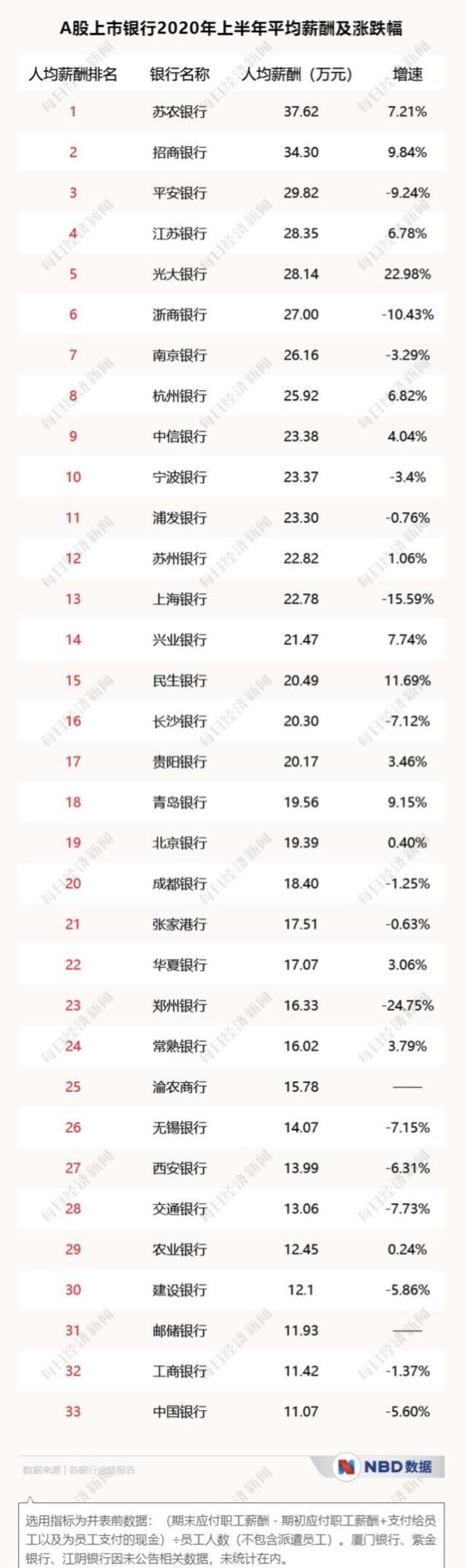 银行招聘条件及学历待遇,银行应届毕业哪个岗位好