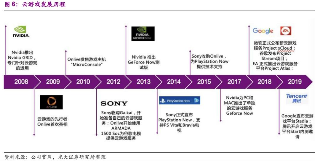 5G起兮，云游戏飞扬