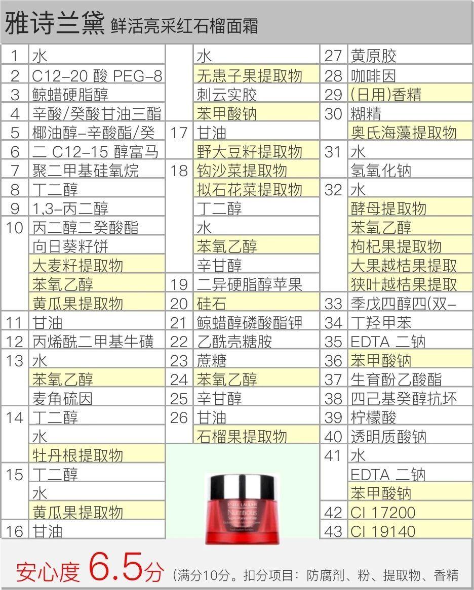 雅诗兰黛红石榴晚霜用了起痘,hbn晚霜与雅诗兰黛红石榴