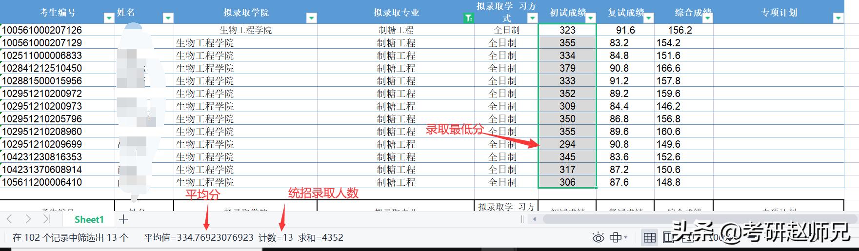 江南大学在江苏211排名,江南大学专科考研推荐