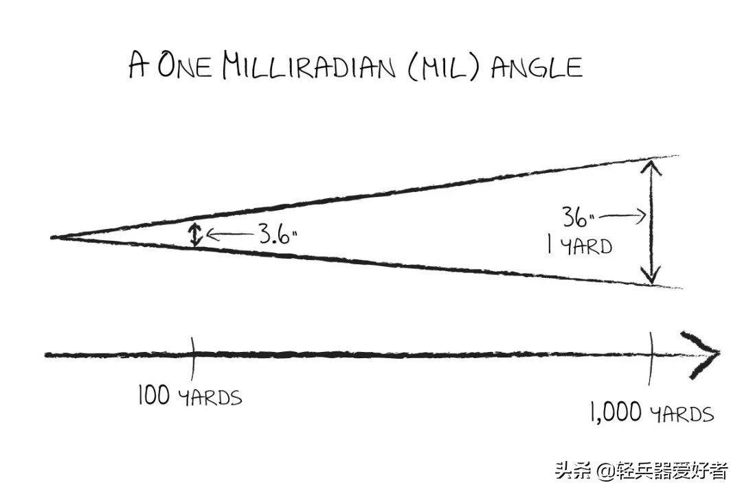 狙击枪有几种,狙击枪的介绍
