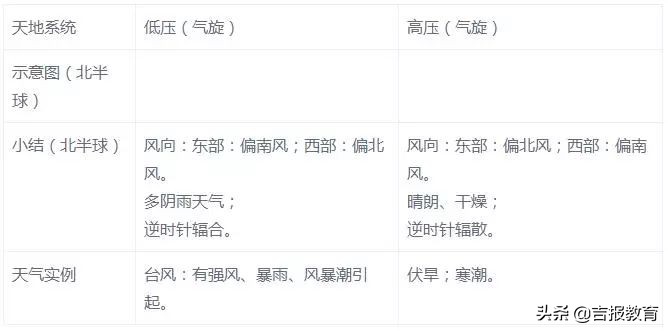 高中地理都学啥一张图让你秒懂,高中地理最全的知识点教辅