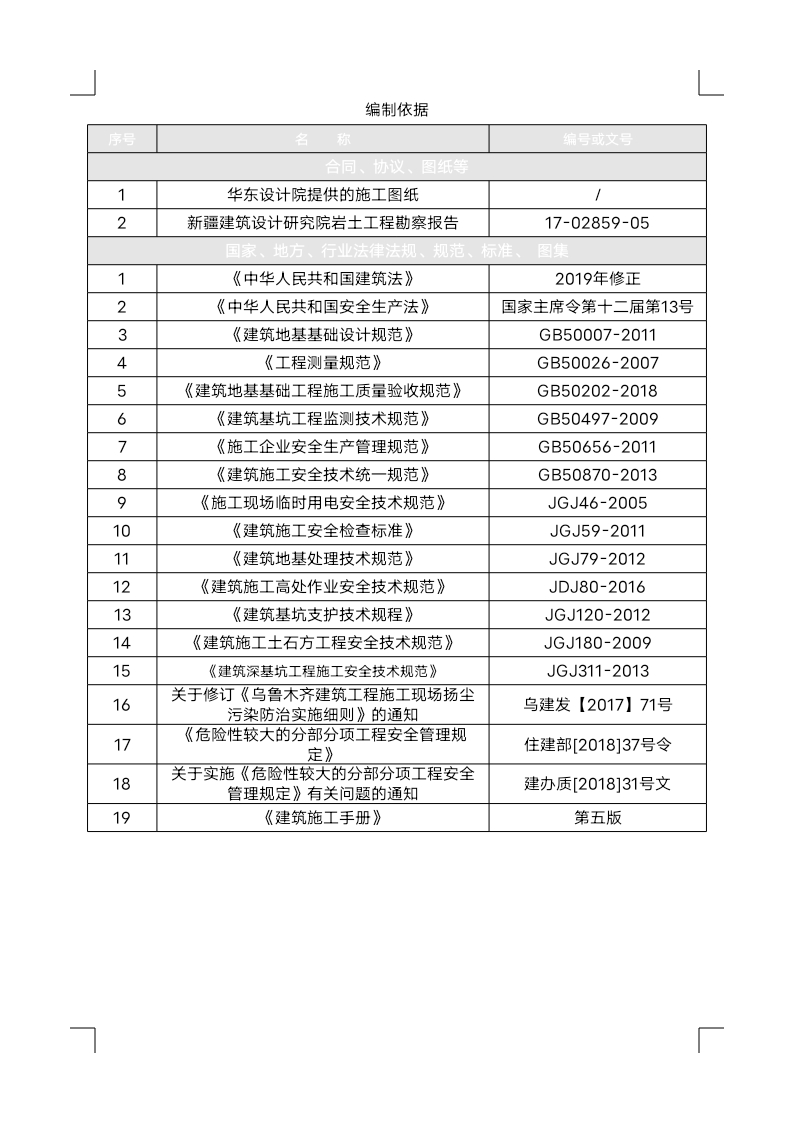 深基坑土方开挖方案,土方开挖工程技术要点