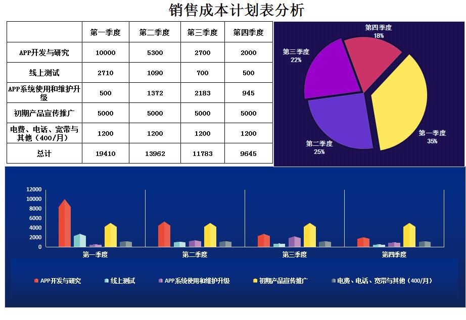 成本核算可视化看板,医院成本核算可视化图表
