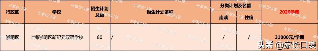 上海闵行区民办德闳学校学费,2021上海民办学费一览表