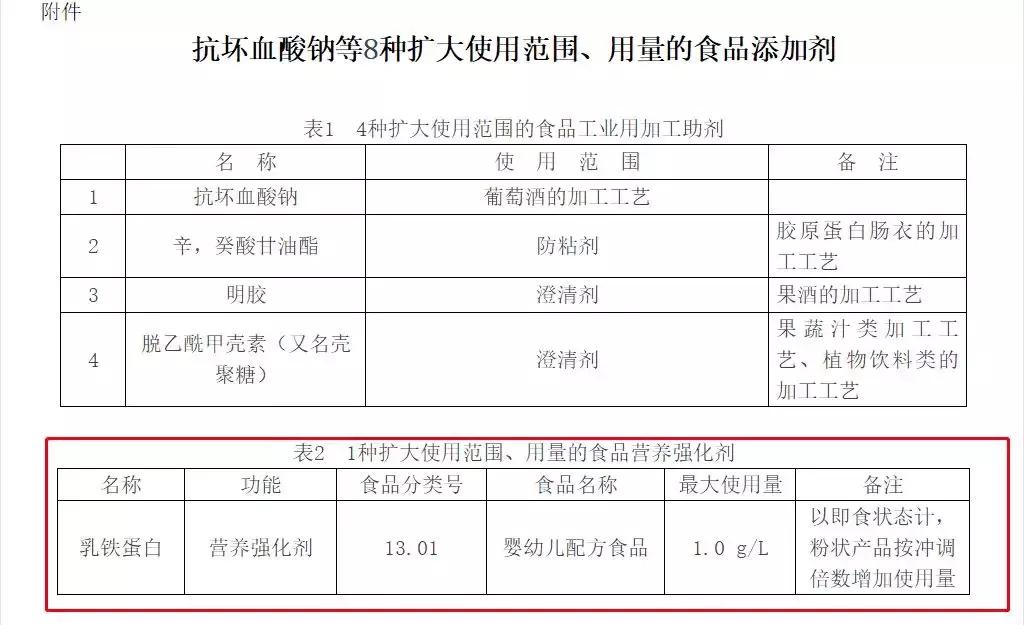 100克奶粉含量450毫克乳铁蛋白,乳铁蛋白配方奶粉排行榜前十位