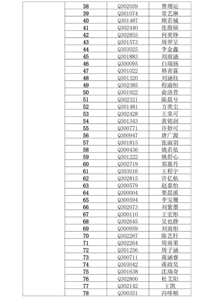 武进区民办小学摇号名单,摇号名单公布常州