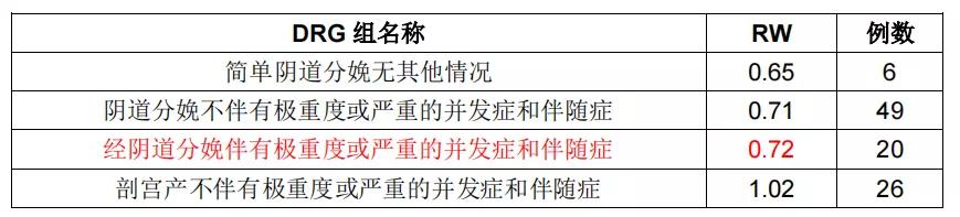 drg收费对产科的影响,产科drg主要诊断原则