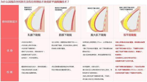 关于假体丰胸的问题,假体隆胸的5个问题
