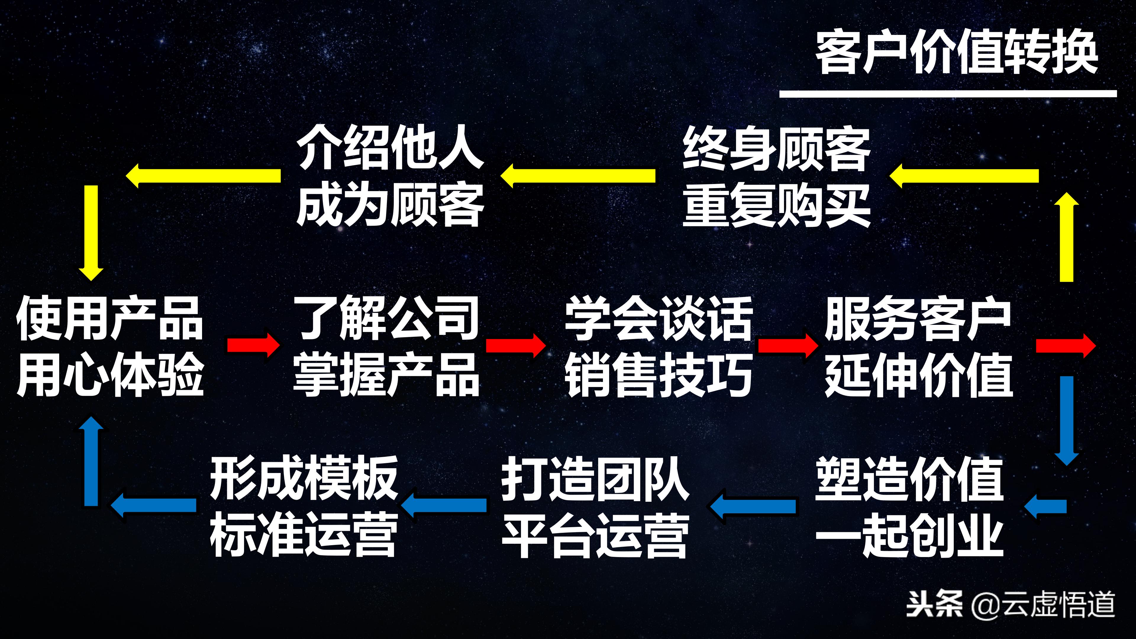 做好推销员需要什么技巧,销售员必备五大推销技巧