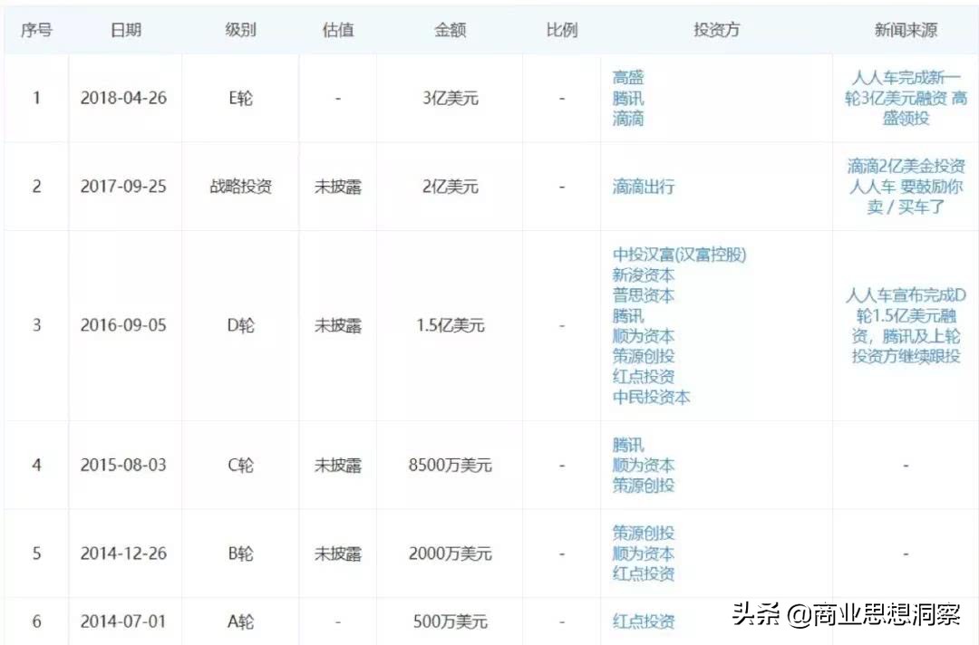 人人车破产了吗,人人车现在经营情况如何