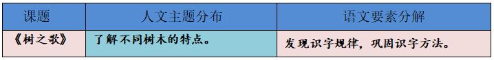 二年级语文树之歌第二课时教案,二年级上册语文第二课树之歌生字
