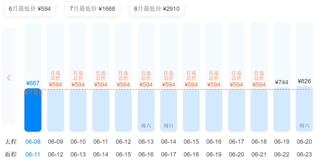 海南免税离岛补购为什么无需机票,海南免税离岛补购超过180天