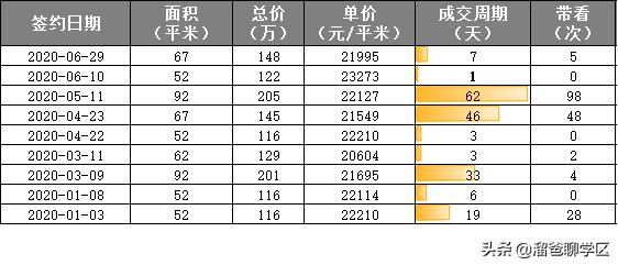 天涯石小学龙王庙正街,龙王庙正街小学属于哪个档次