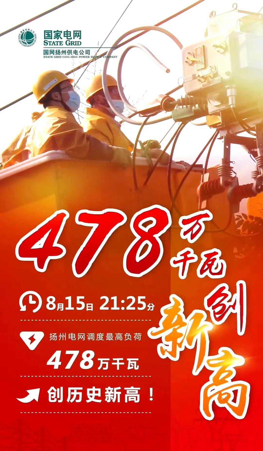 热热热负荷,扬州市用电量