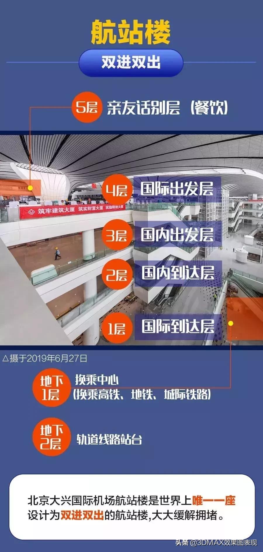 北京大兴机场总体设计方案,北京大兴机场设计图