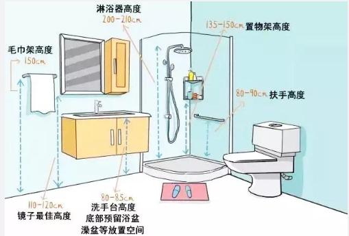 新房装修全屋设计尺寸,装修全屋设计避坑攻略