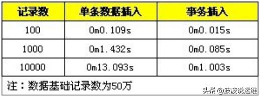 数据库插入语句大全,数据库插入语句例题