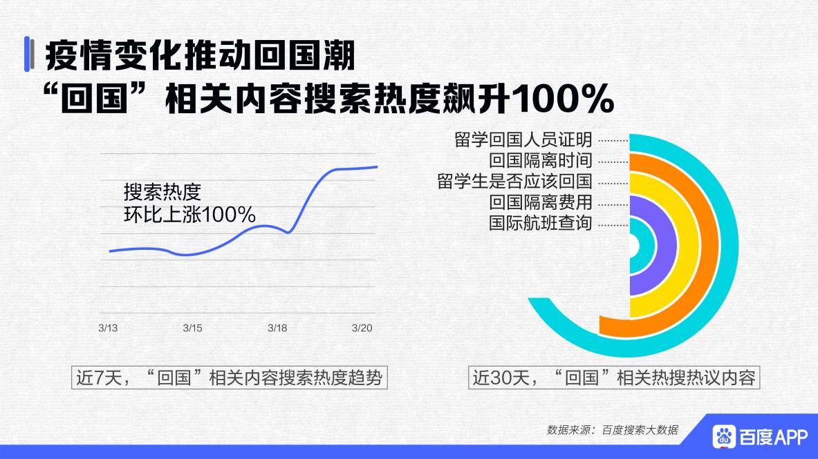 百度最新疫情通报数据,百度疫情实时数据更新