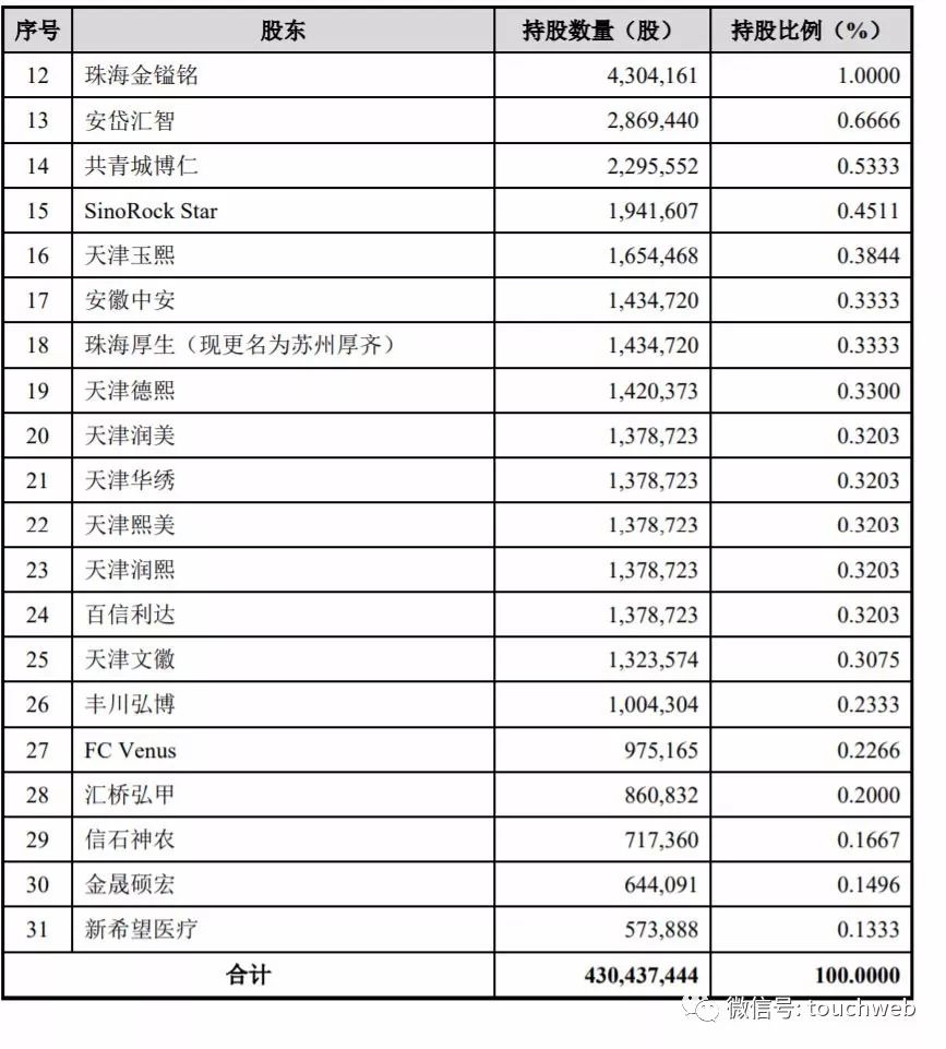 华熙生物是世界玻尿酸龙头吗,华熙生物科创板