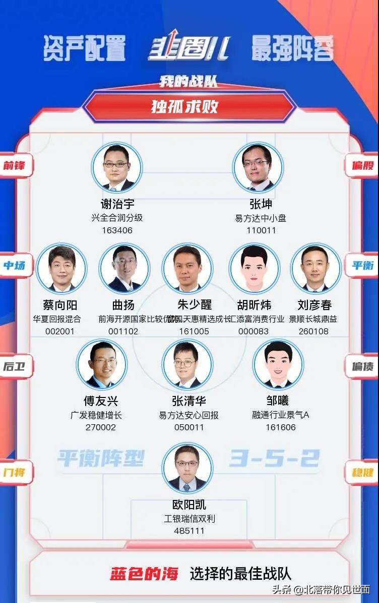 我的朋友仓老师的“最佳十一人”