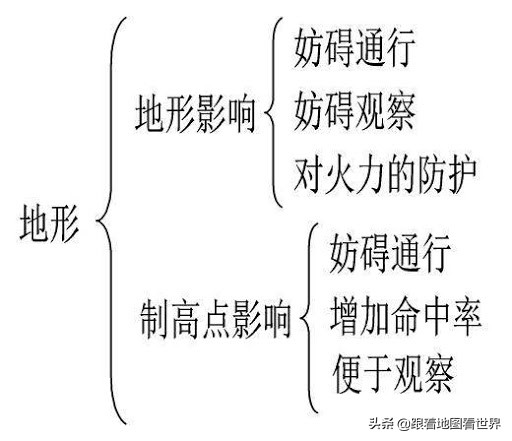 中国军事地理的历史,中国古代地理战略