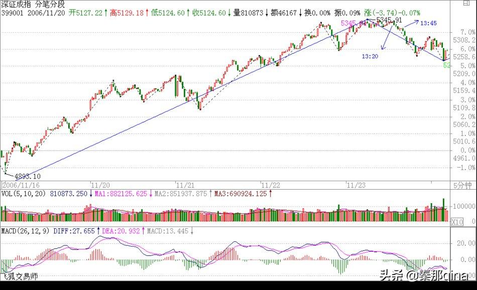 教你炒股票博客原文,炒股天才教你炒股票