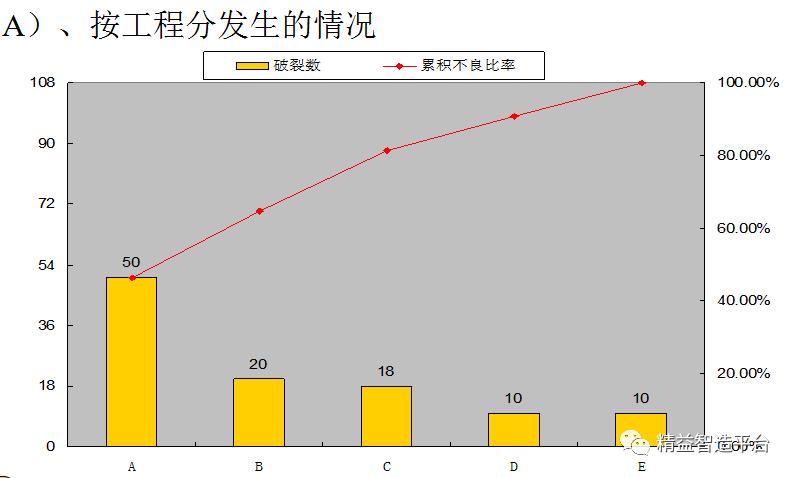 怎么用pdca写分析报告,pdca中qcc提高目标值的计算公式