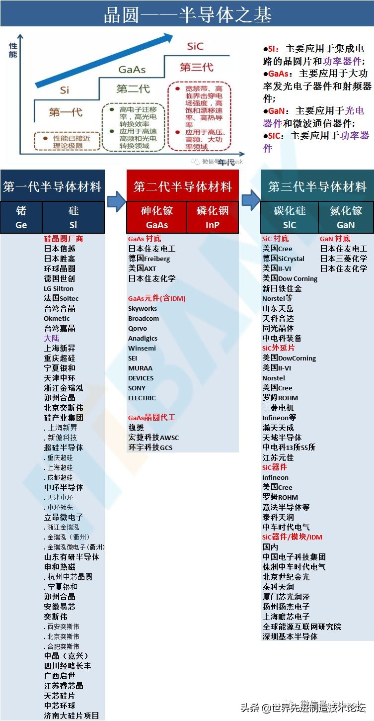 全球晶圆产能2021-2025,晶圆生产线全球