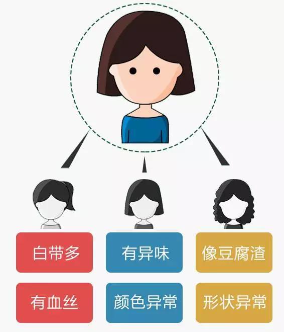 白带炎症食疗方法,白带炎症不治疗可以吗