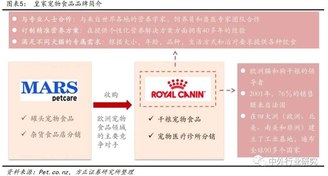 深度解析海外宠食巨头的成长之路，国内宠食能否复制？