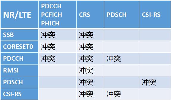 5g下载速度比4g慢,5g手机4g信号为什么慢