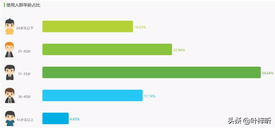 如何分析产品的销售技巧,微店销售数据分析