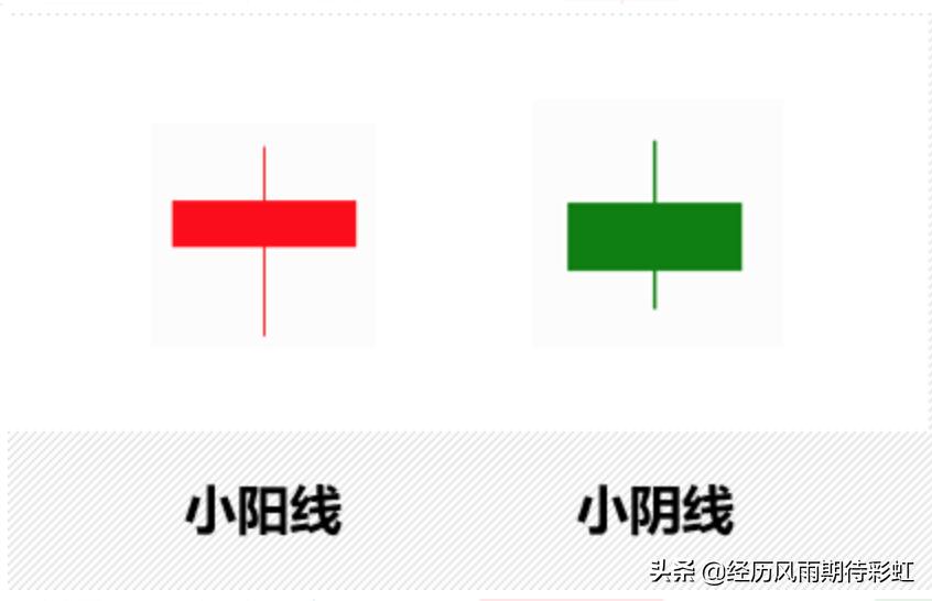 初入股市我要学什么,我开始学投资炒股