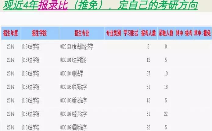 2020西财考研专业,西财法学考研难吗