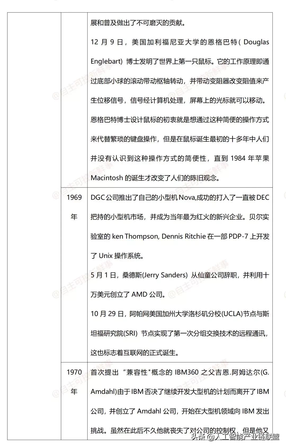 计算机发展史动画,计算机鼠标发展史