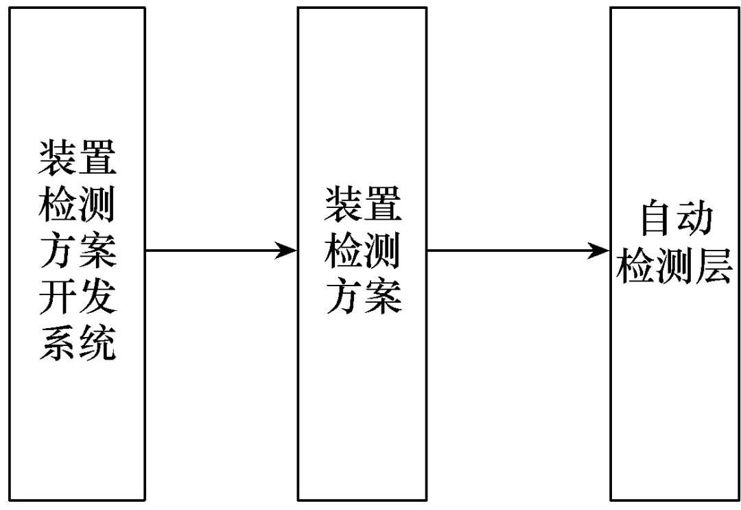 继电保护装置自动化,继电保护与自动化装置