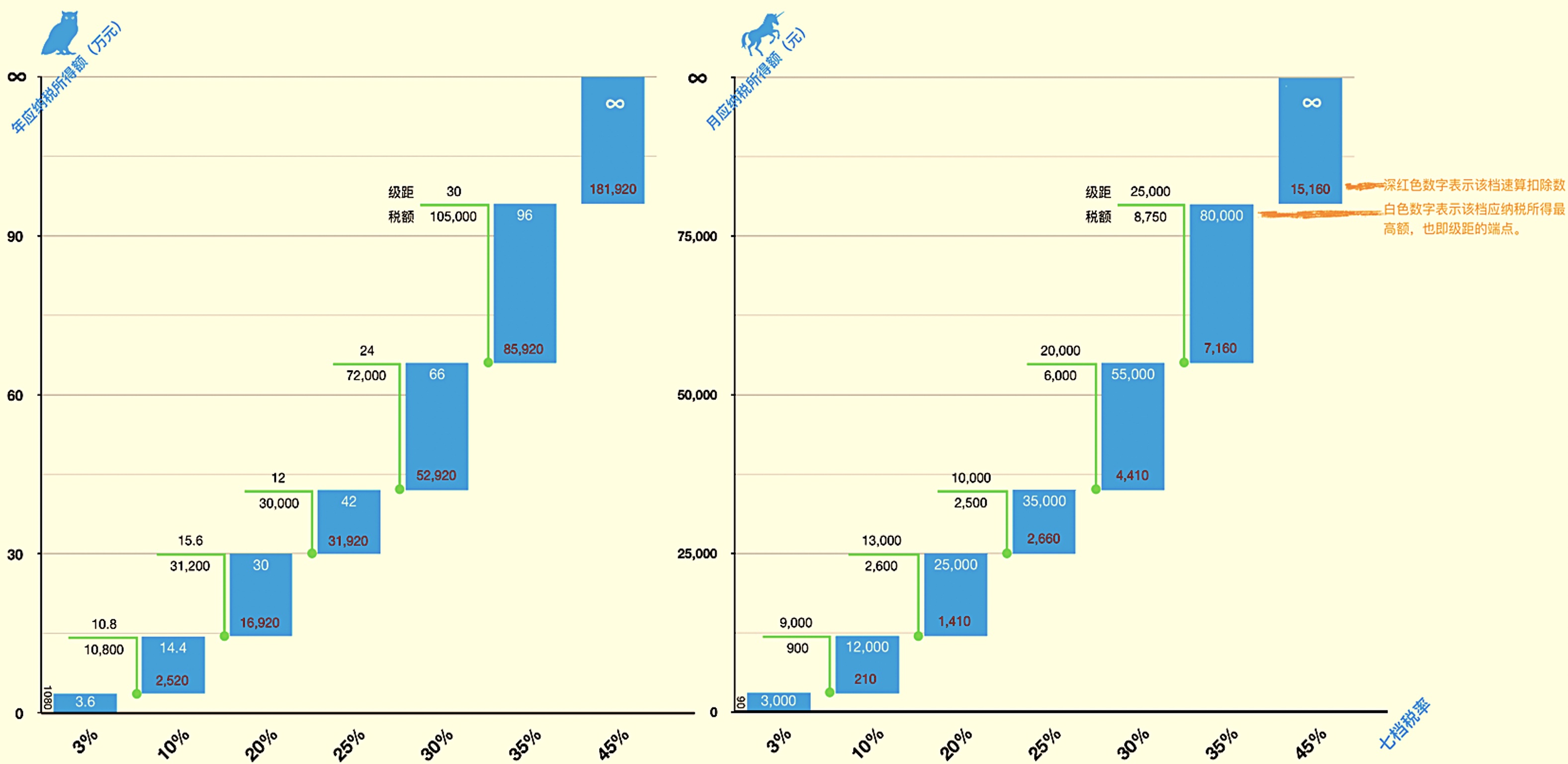 看图计算,看图计算1元-5角