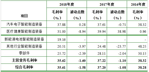 瀚川智能科创板的受益股,科创板公司瀚川智能触及涨停