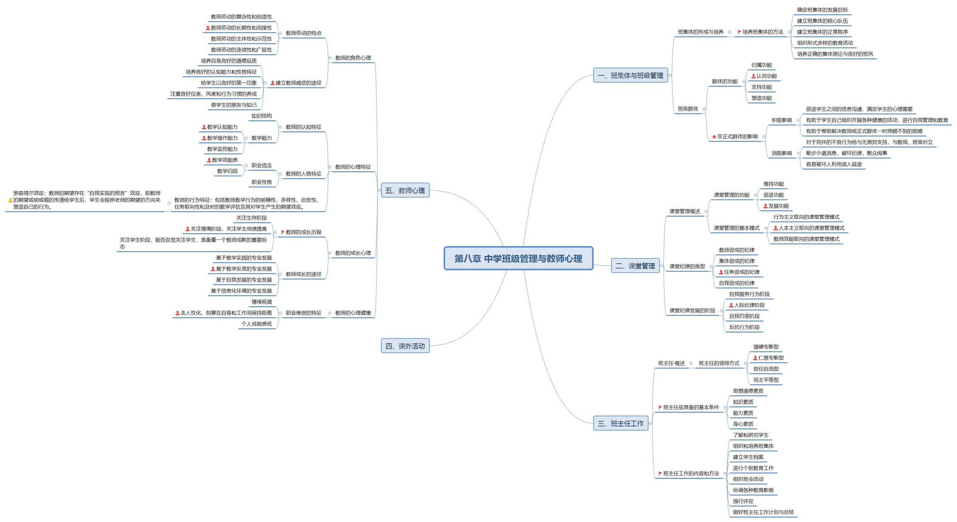 学生必备9大app推荐,学习文科的app推荐
