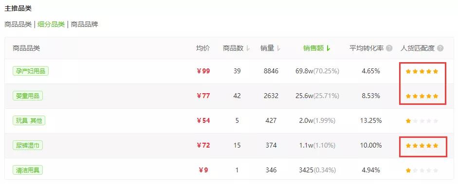 抖音带货怎么选童装爆品,抖音母婴带货技巧