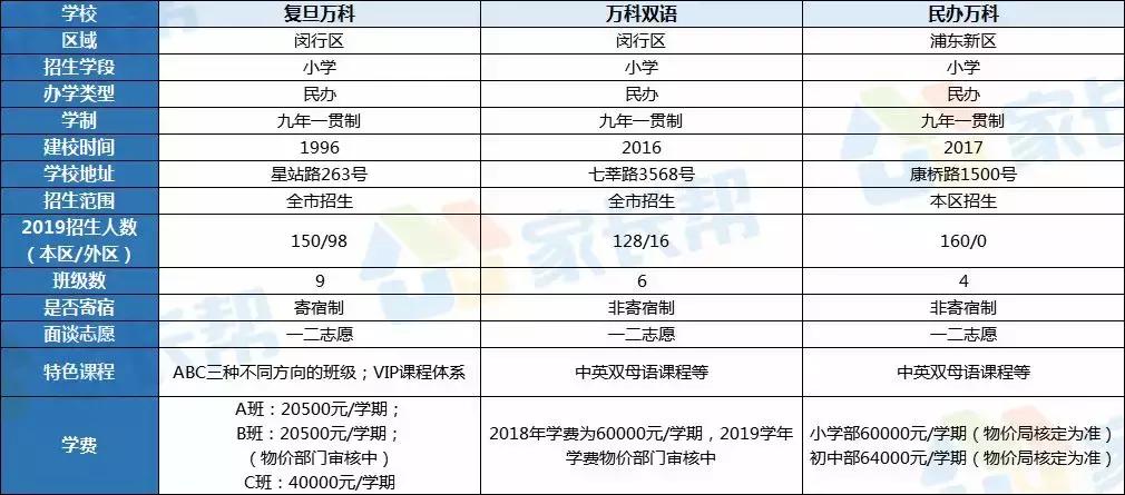 复旦万科实验学校幼升小,民办复旦万科