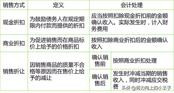 小企业会计准则最新,小企业会计准则解读视频