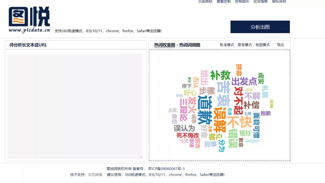 如何制作文字云效果,如何做文字云效果