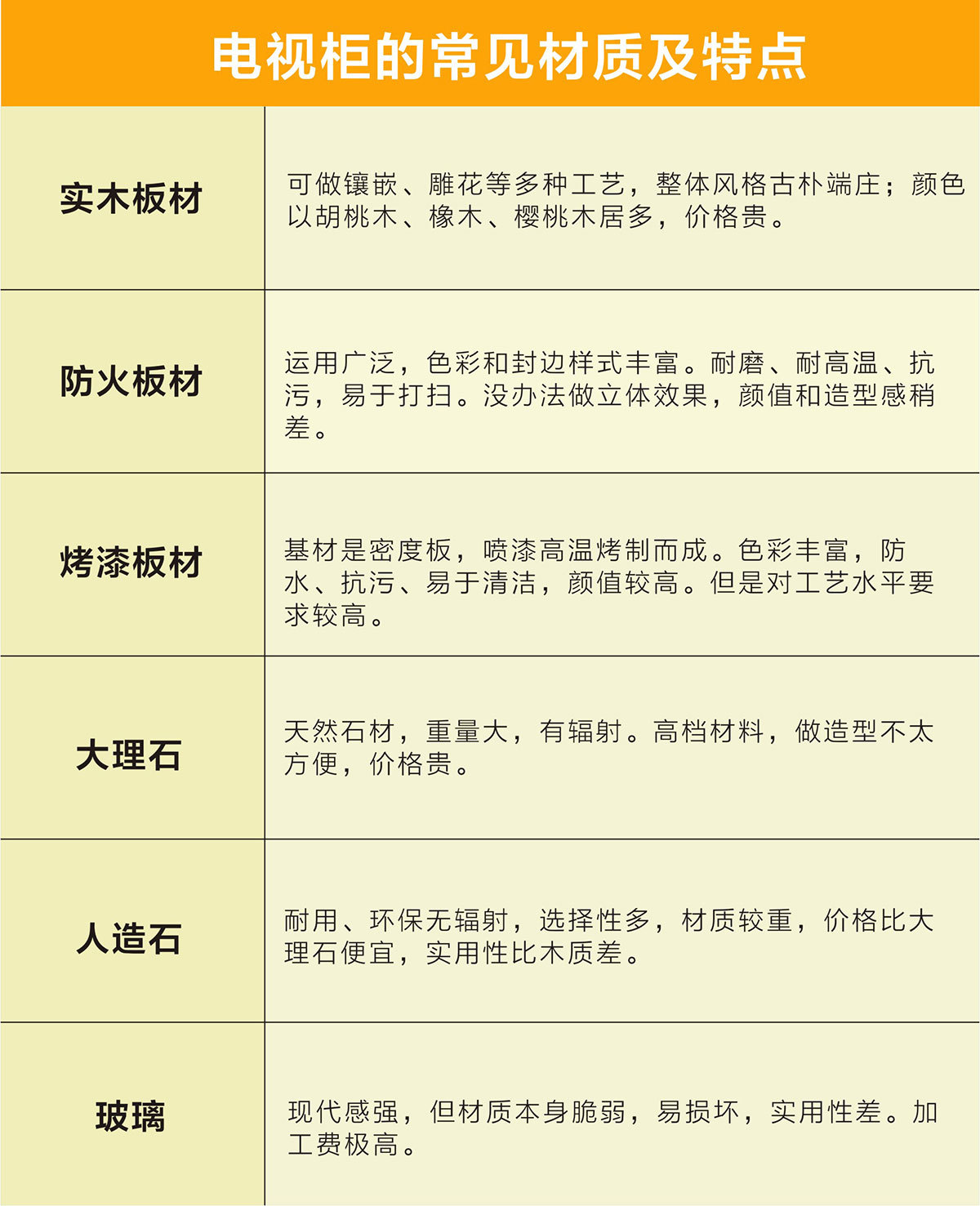 电视柜如何选择更实用,电视柜买什么样的比较实用