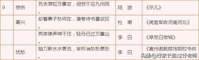 语文重点必考题,语文重点句子必考题