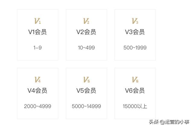网易严选如何成高级会员,网易严选会员和哪些平台联合